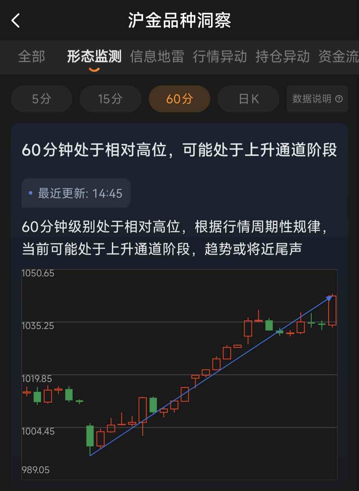 黄金价格为何会受美元影响波动?