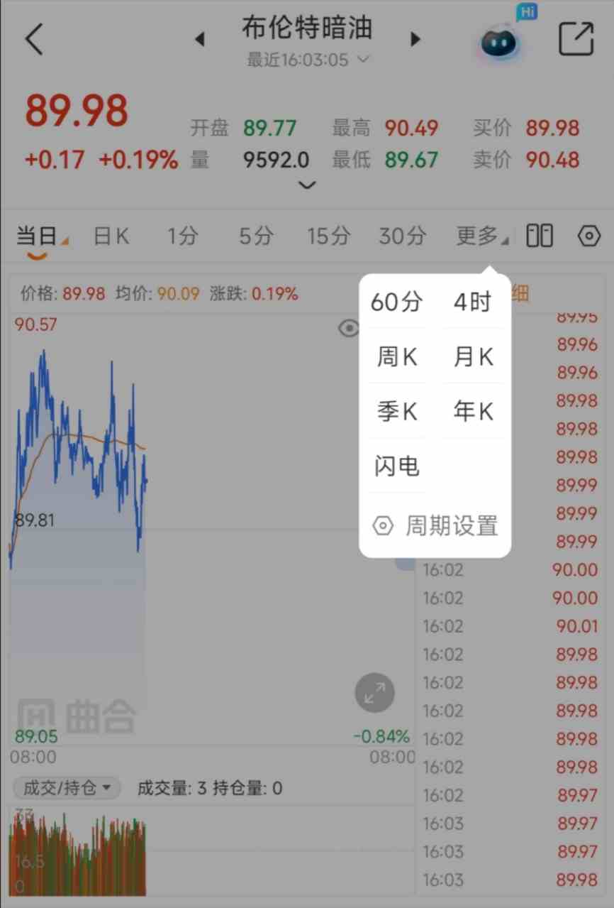 周末原油不空档,布伦特暗油实时行情随时查看