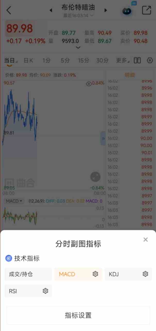 周末原油不空档,布伦特暗油实时行情随时查看