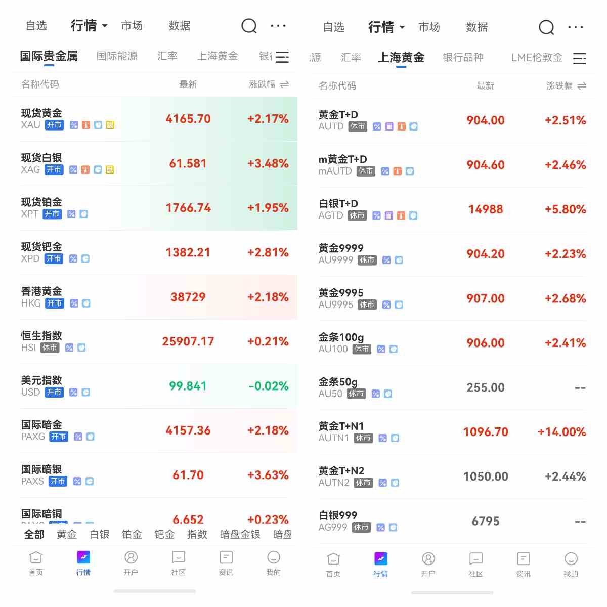 哪些因素构成金价走势的核心逻辑