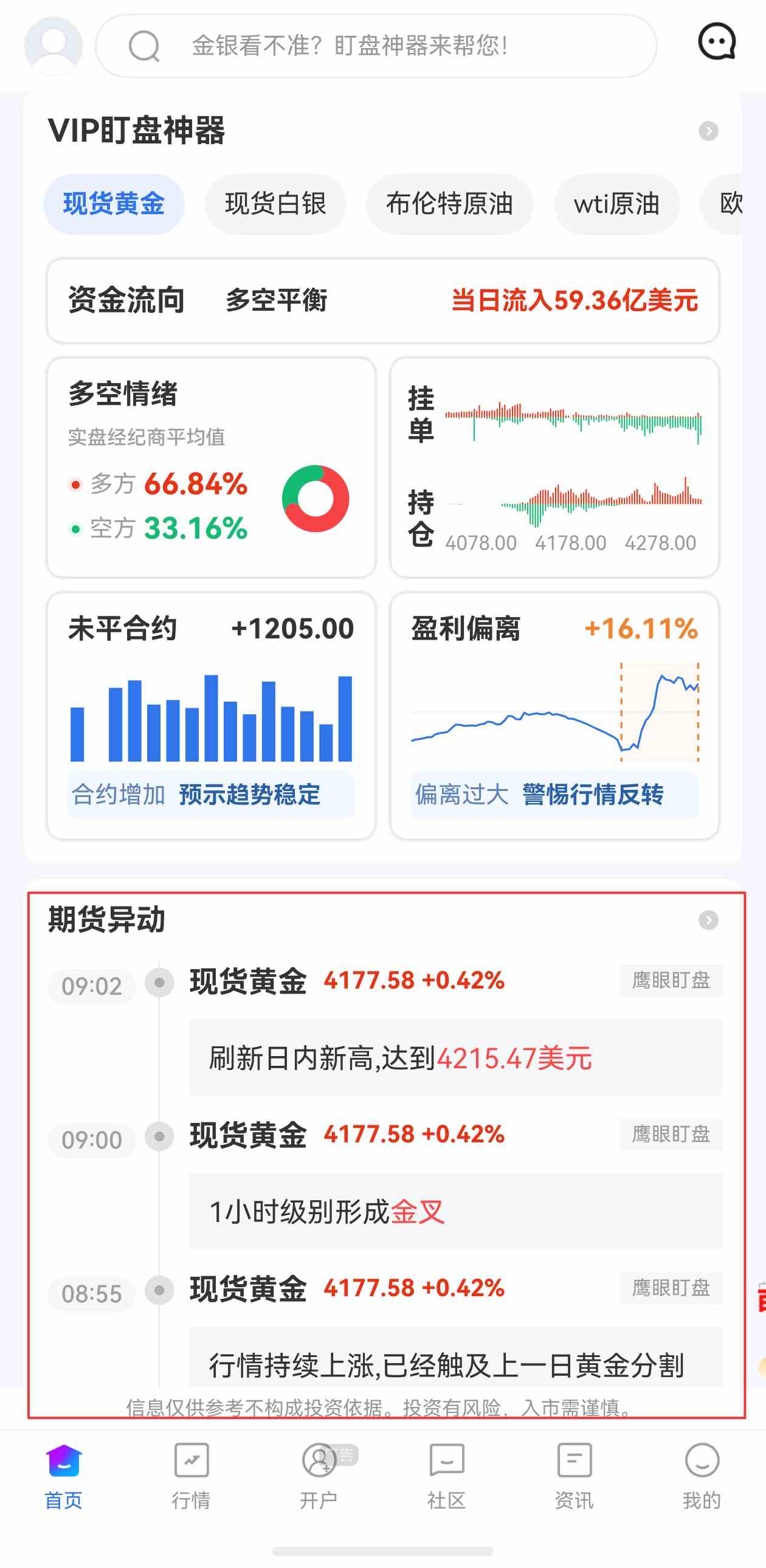 哪些因素构成金价走势的核心逻辑
