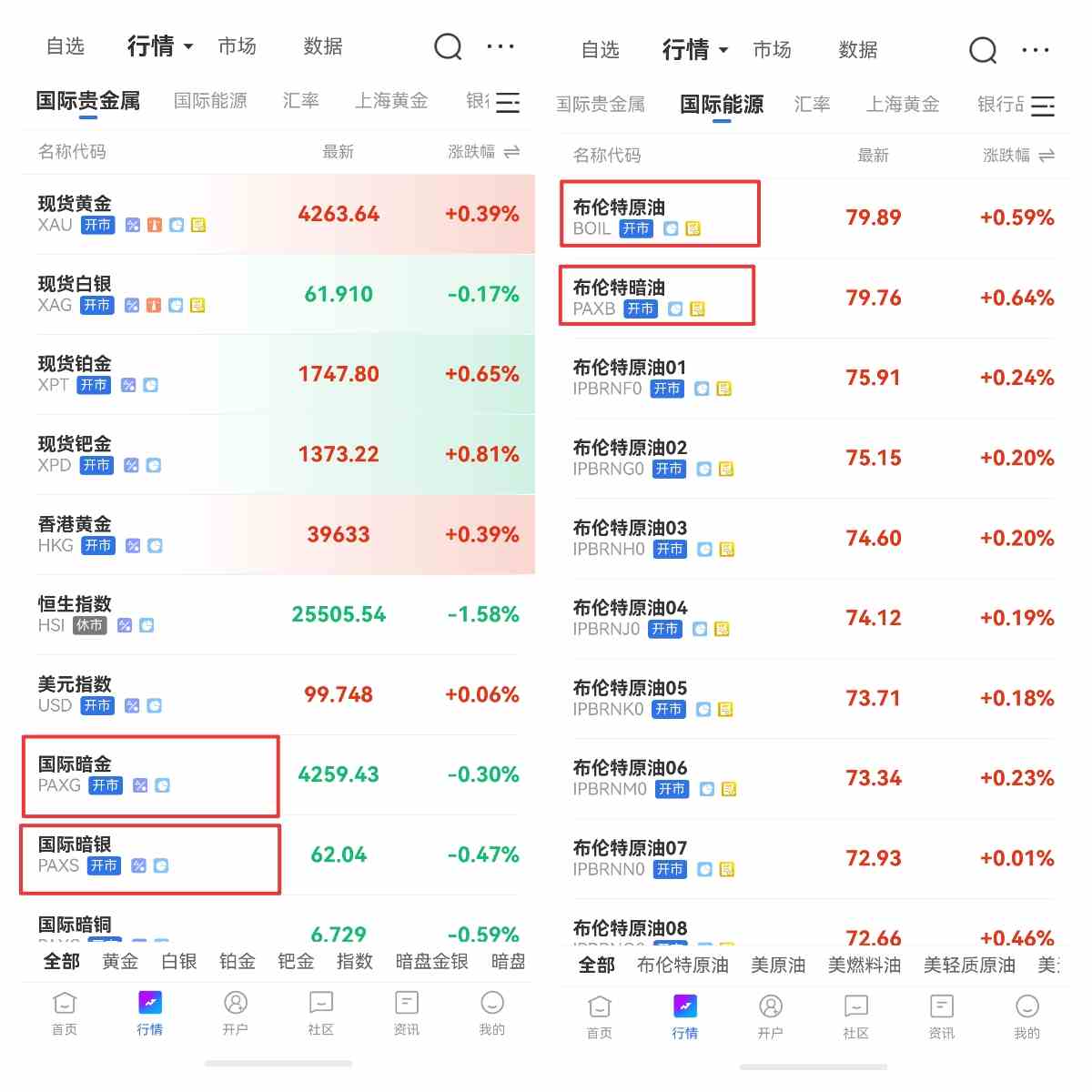 哪些因素构成金价走势的核心逻辑