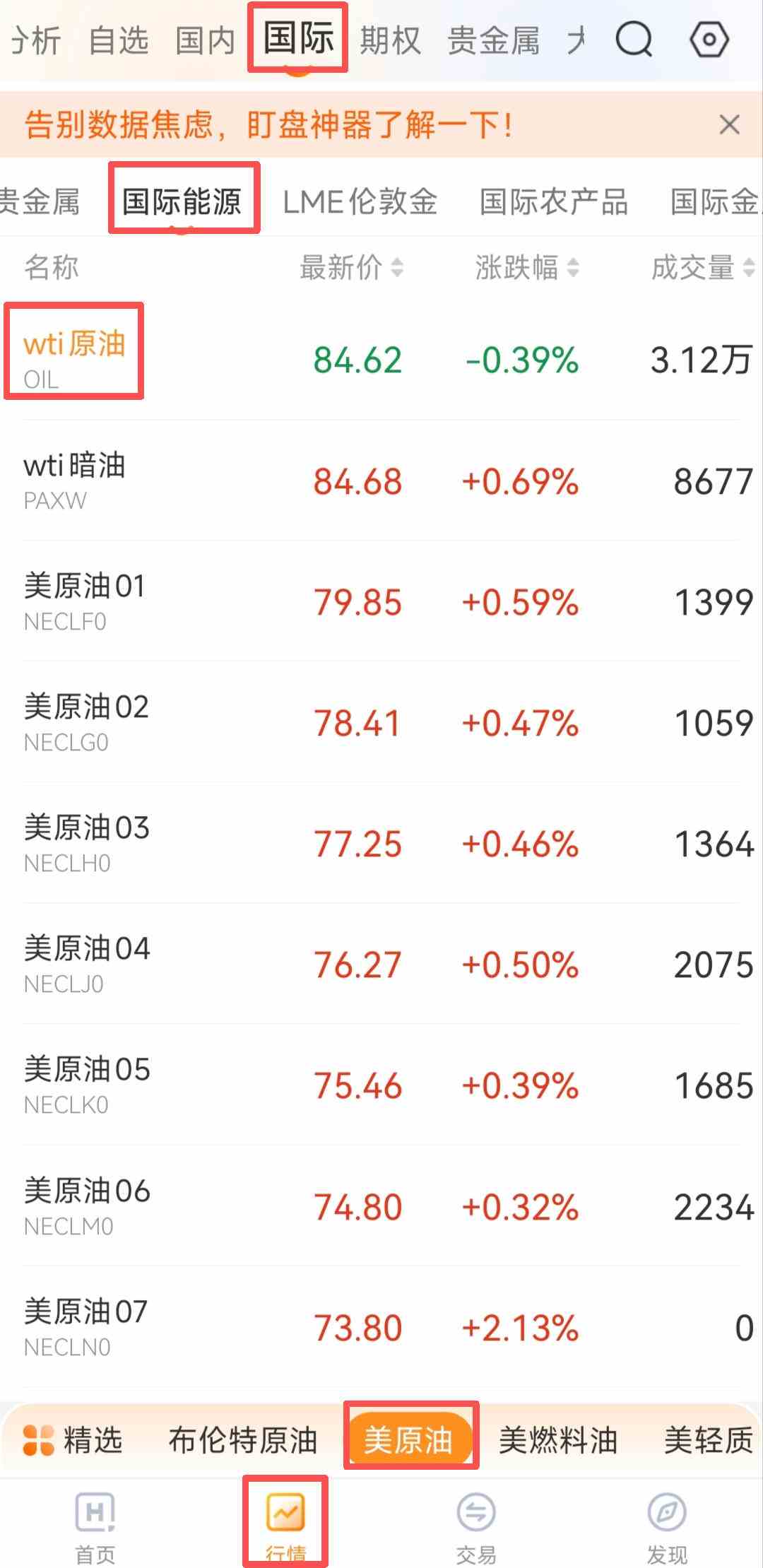 WTI原油日内涨跌怎么看？读懂实时行情背后的信号