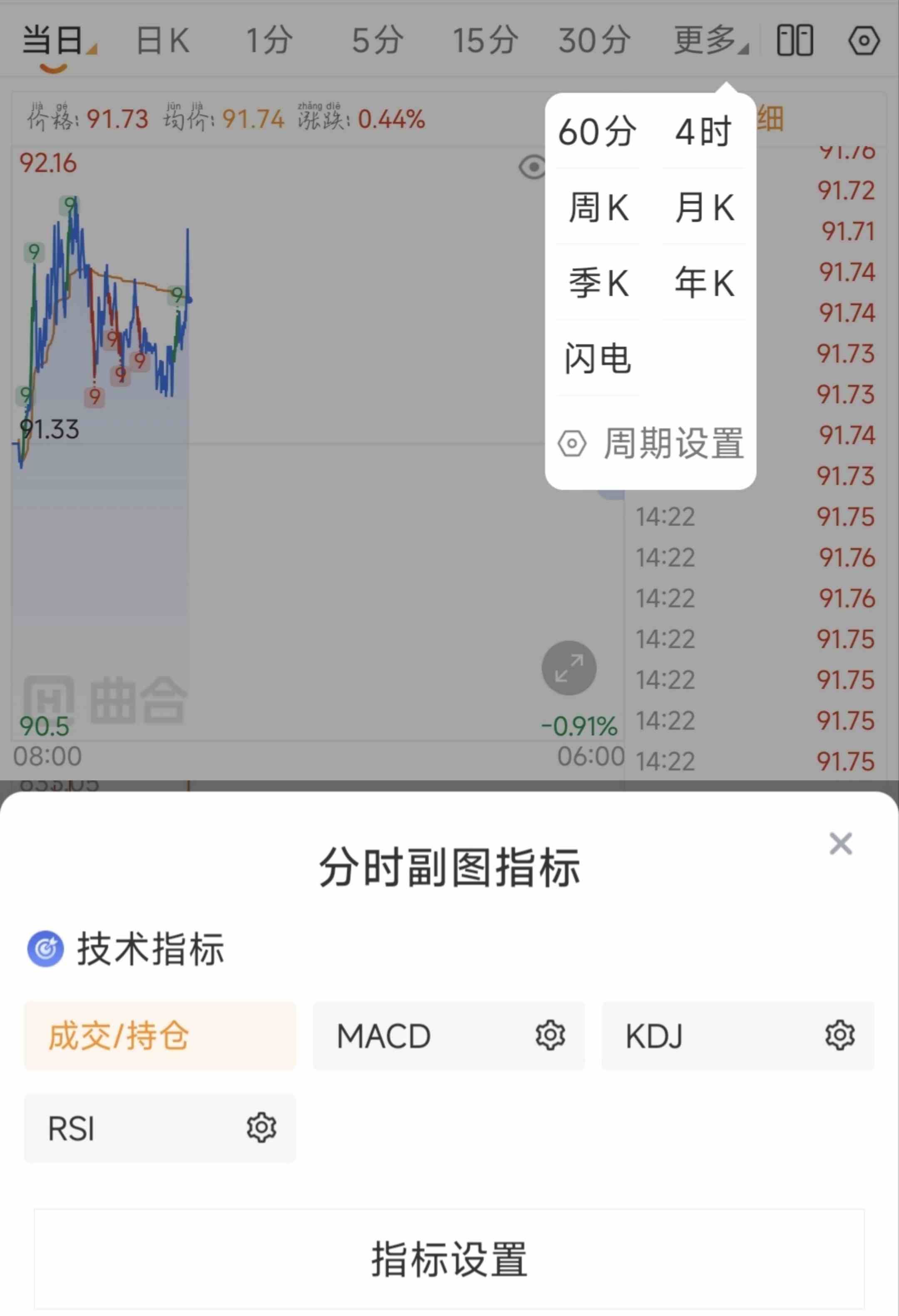WTI原油日内涨跌怎么看？读懂实时行情背后的信号