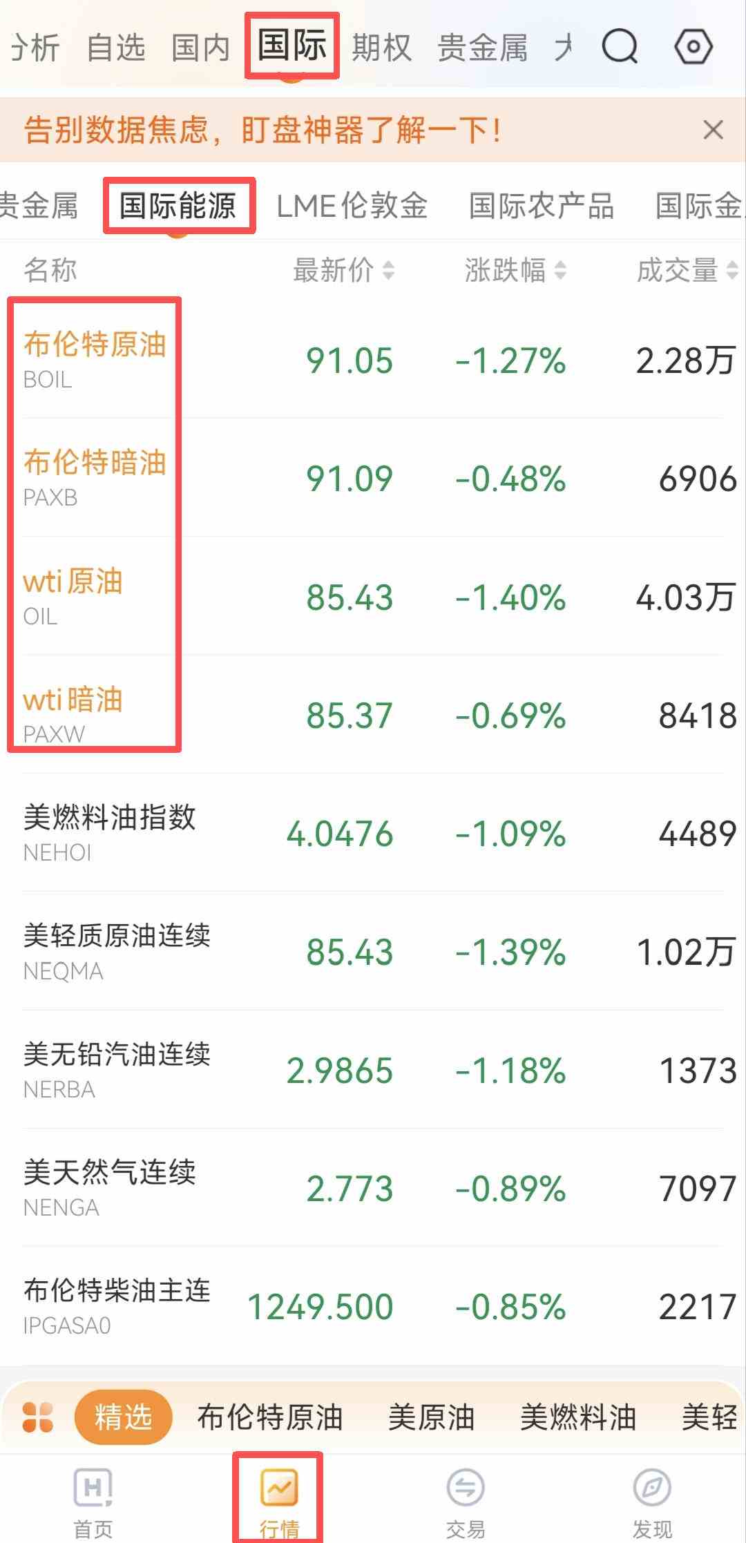 从实时行情到交易决策：原油价格波动的正确打开方式