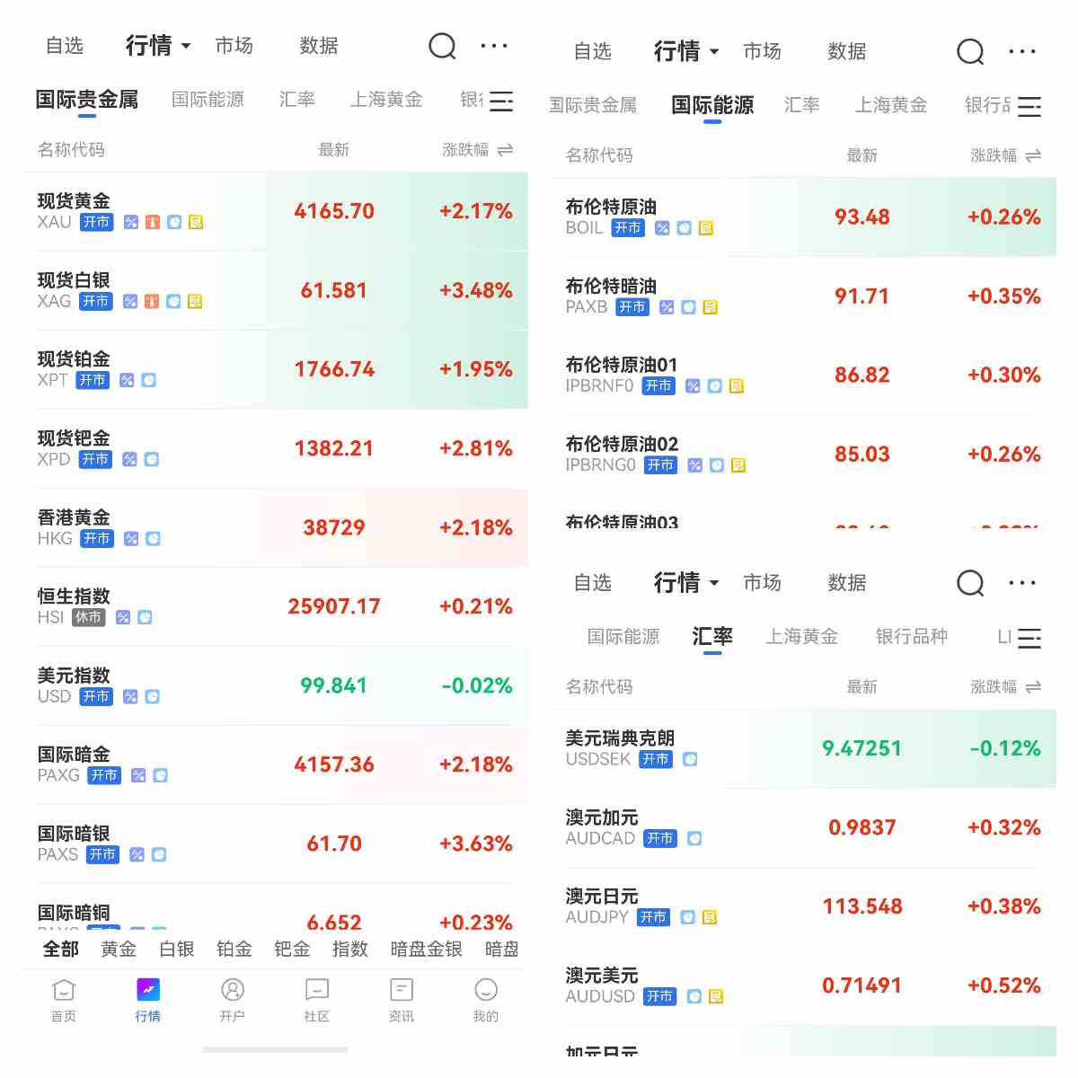为什么市场恐慌时金价会上涨