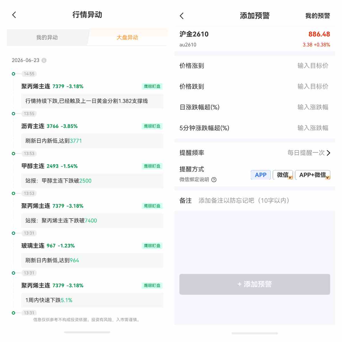 为什么市场恐慌时金价会上涨