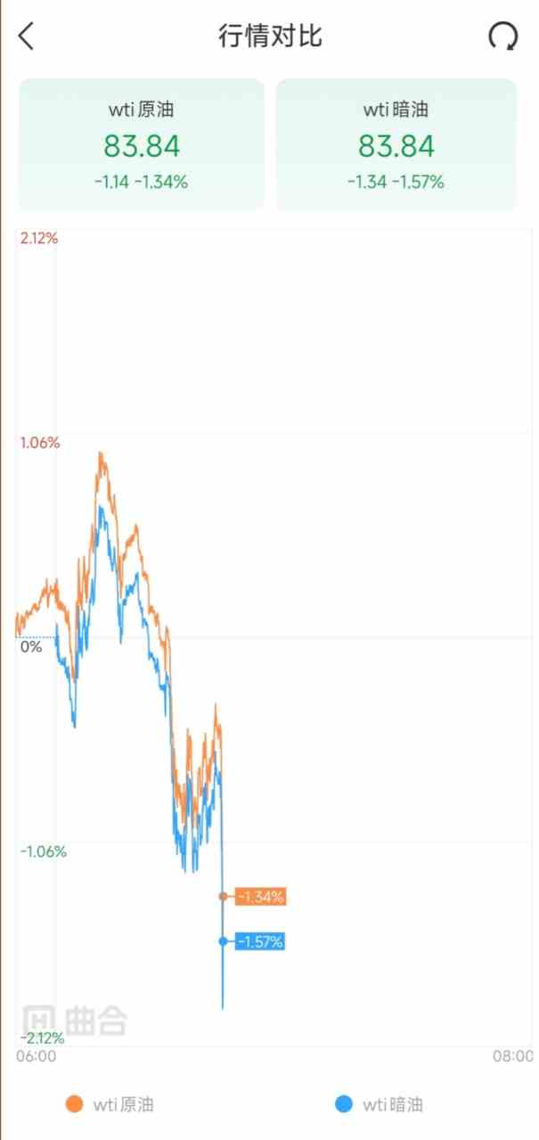 一站式原油行情工具,同时支持WTI、布伦特、暗油不间断行情