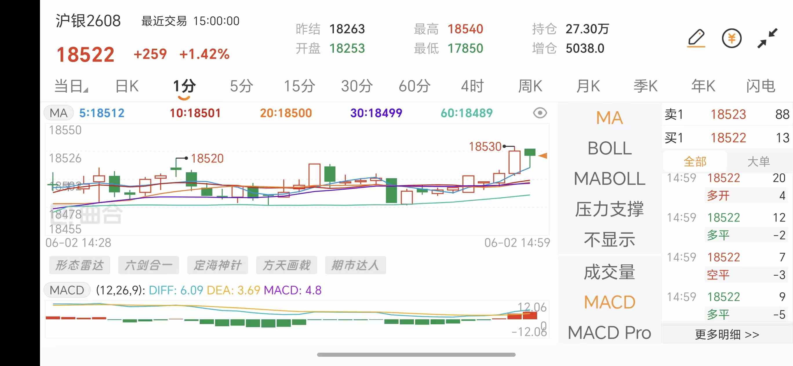 白银期货日线、周线、小时线怎么用?新手看哪个周期