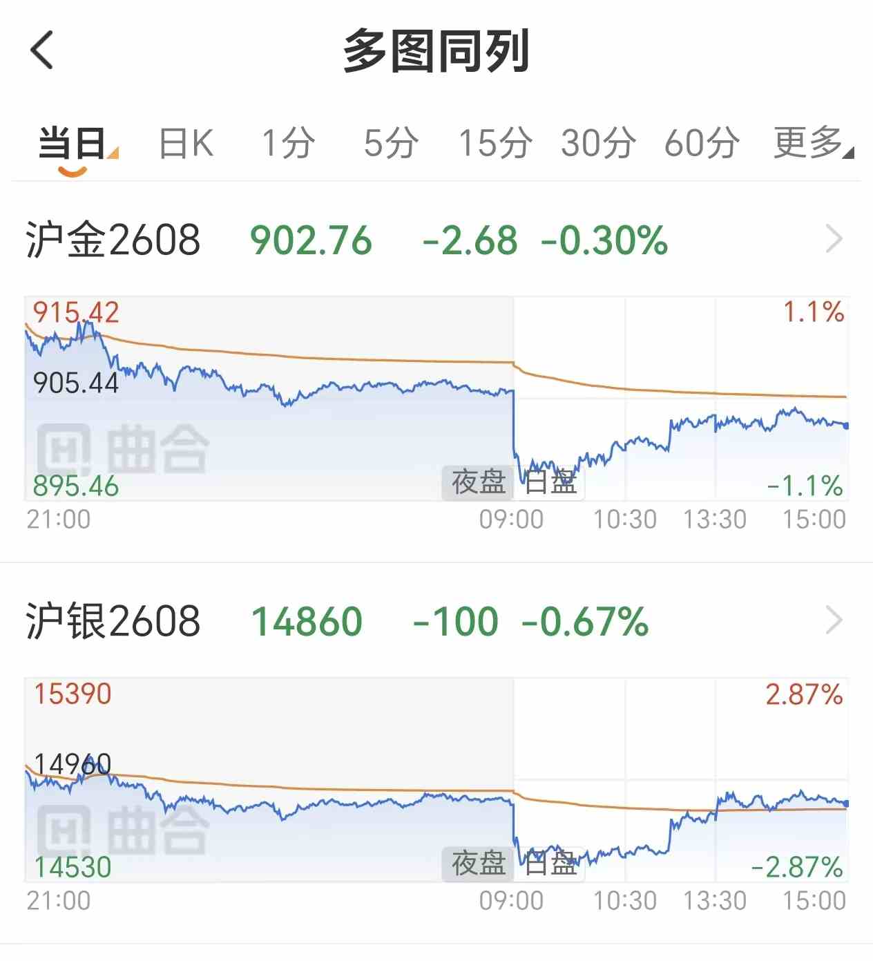 白银价格受哪些因素影响?新手必知的5大驱动