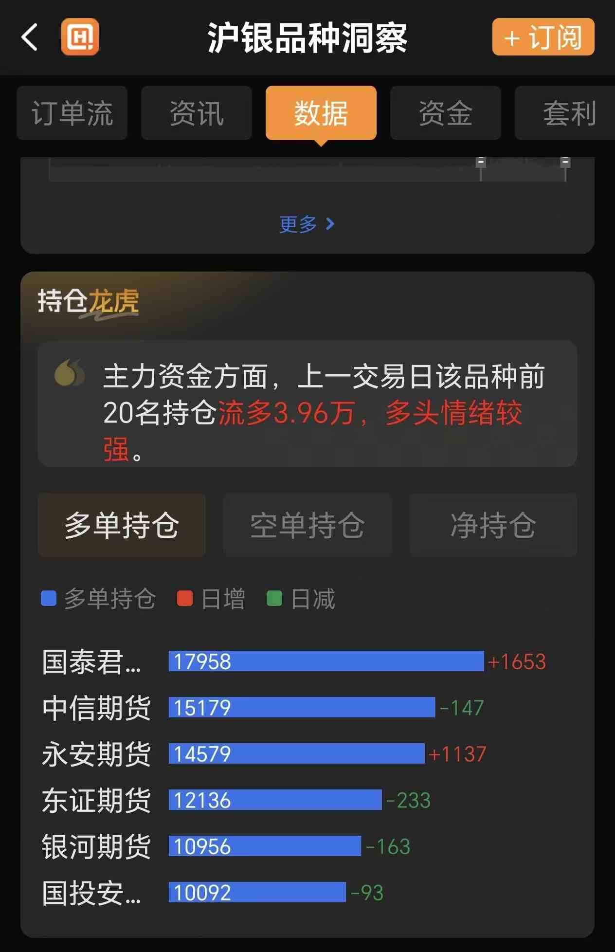 白银价格受哪些因素影响?新手必知的5大驱动