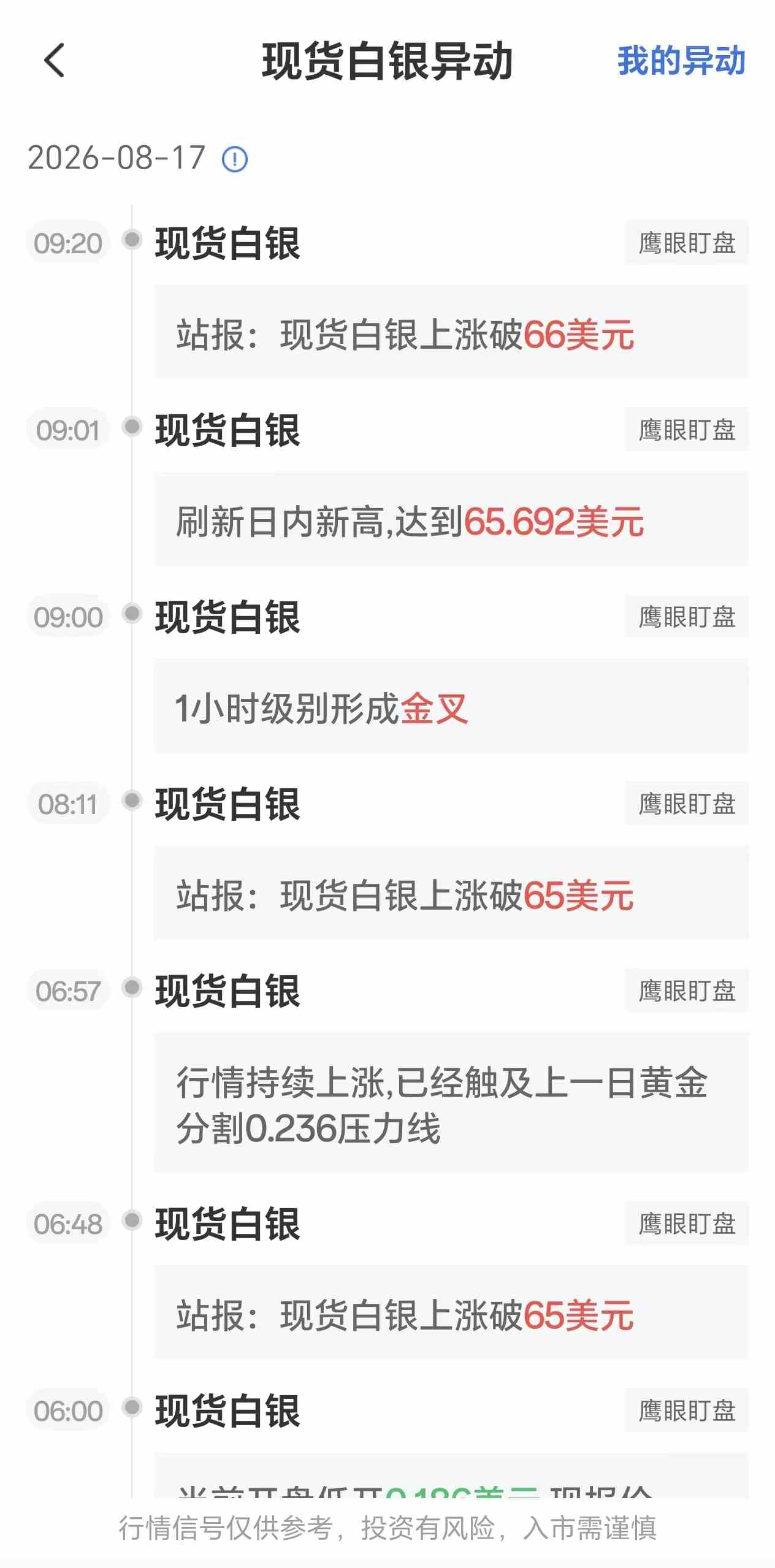 8月17日最新现货白银行情异动:银价一度上涨破66美元