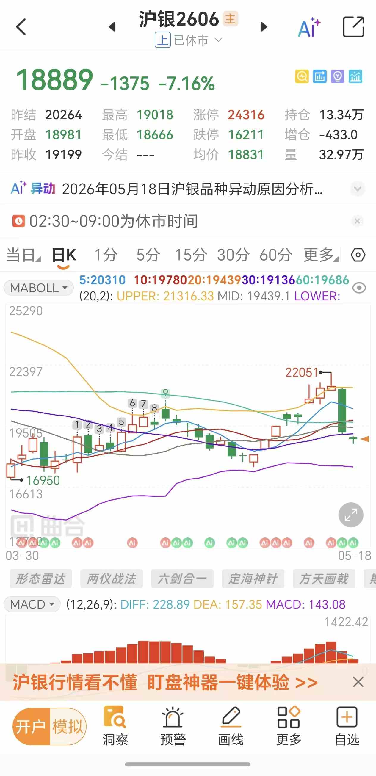 新手做白银期货一天交易几次合适？交易频率建议