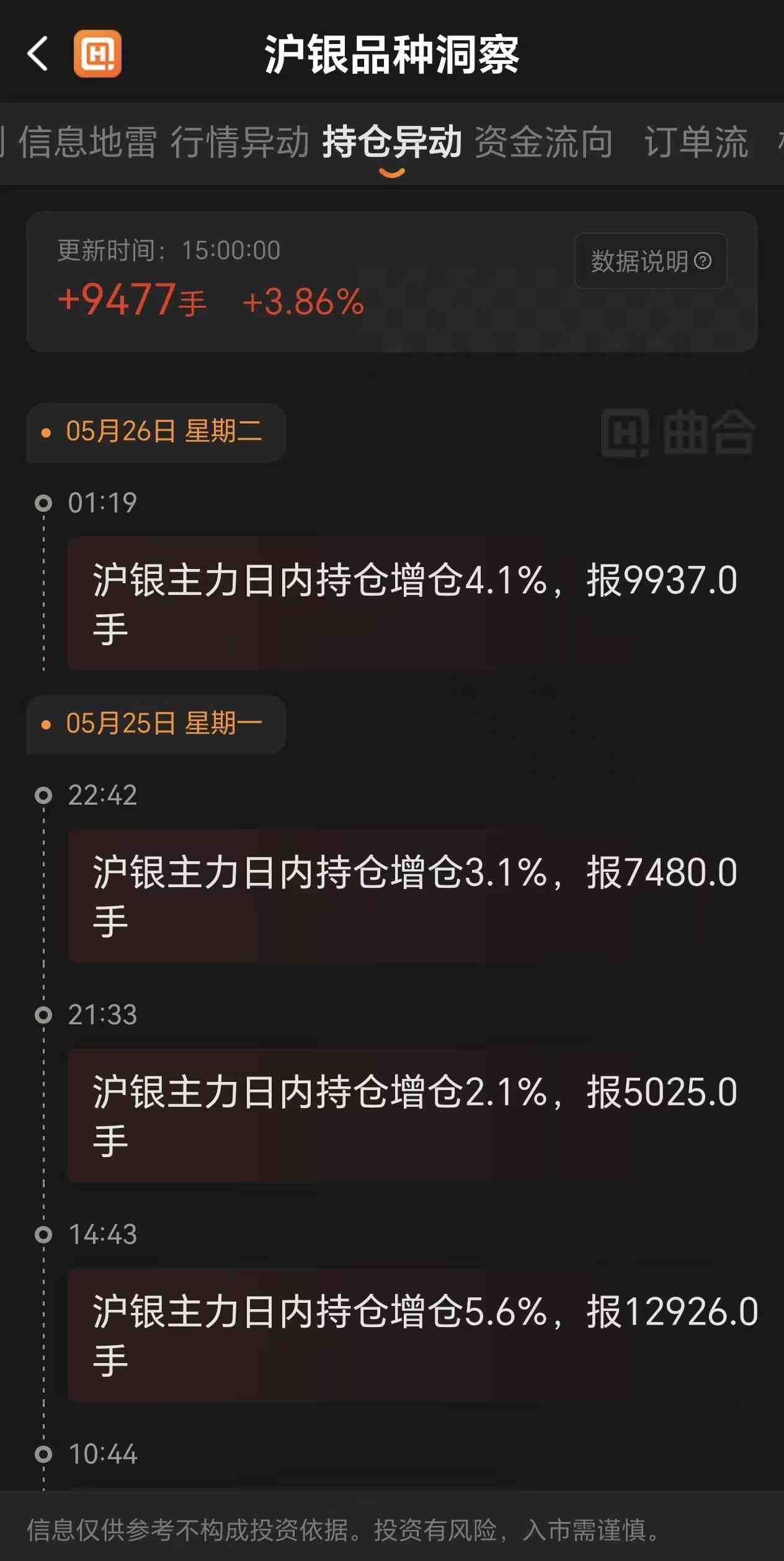 白银期货怎么控制风险？新手仓位管理建议