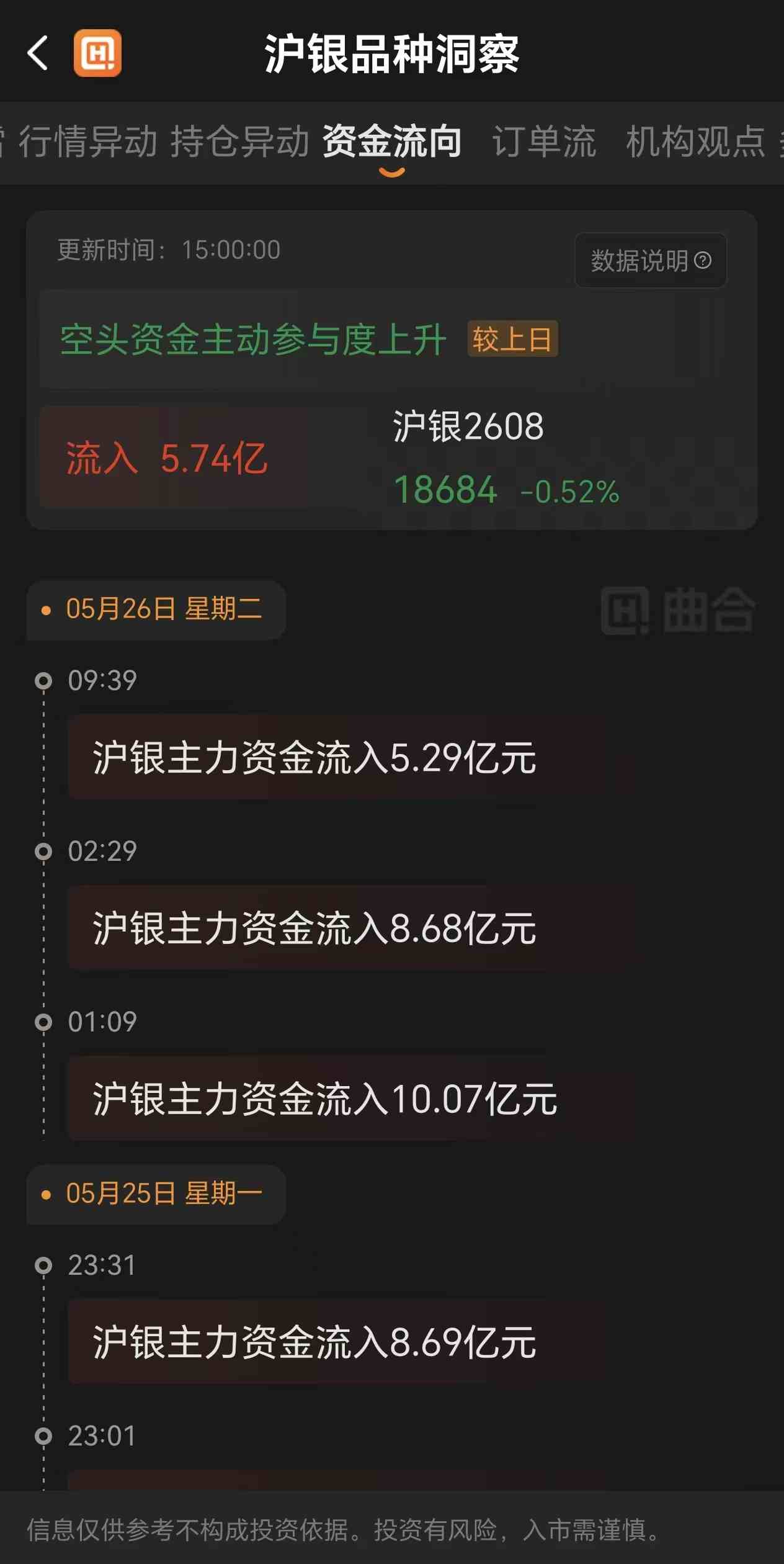 做白银期货会亏光本金吗？最大亏损边界科普