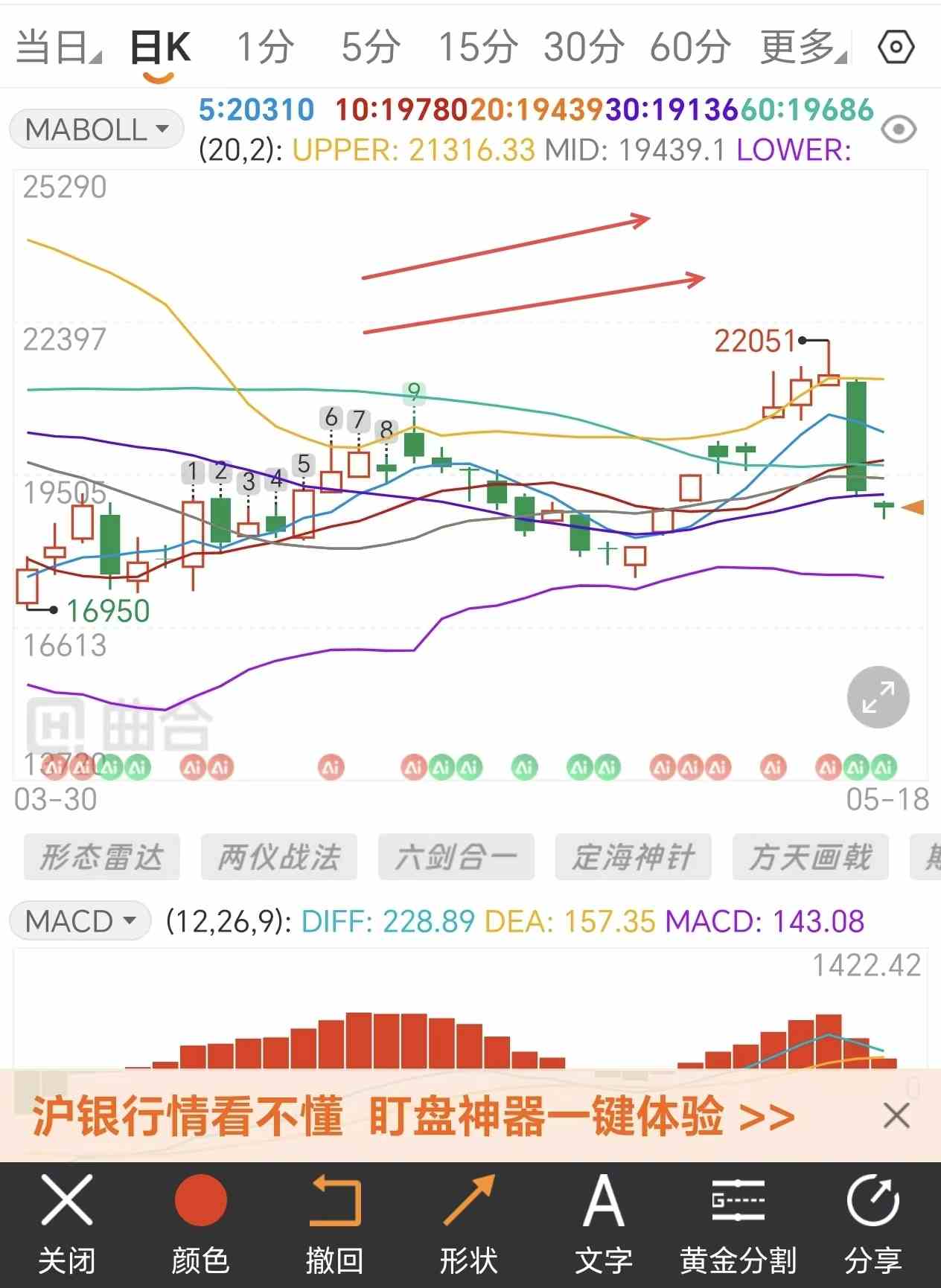 白银期货缺口是什么意思?回补缺口是必跌吗
