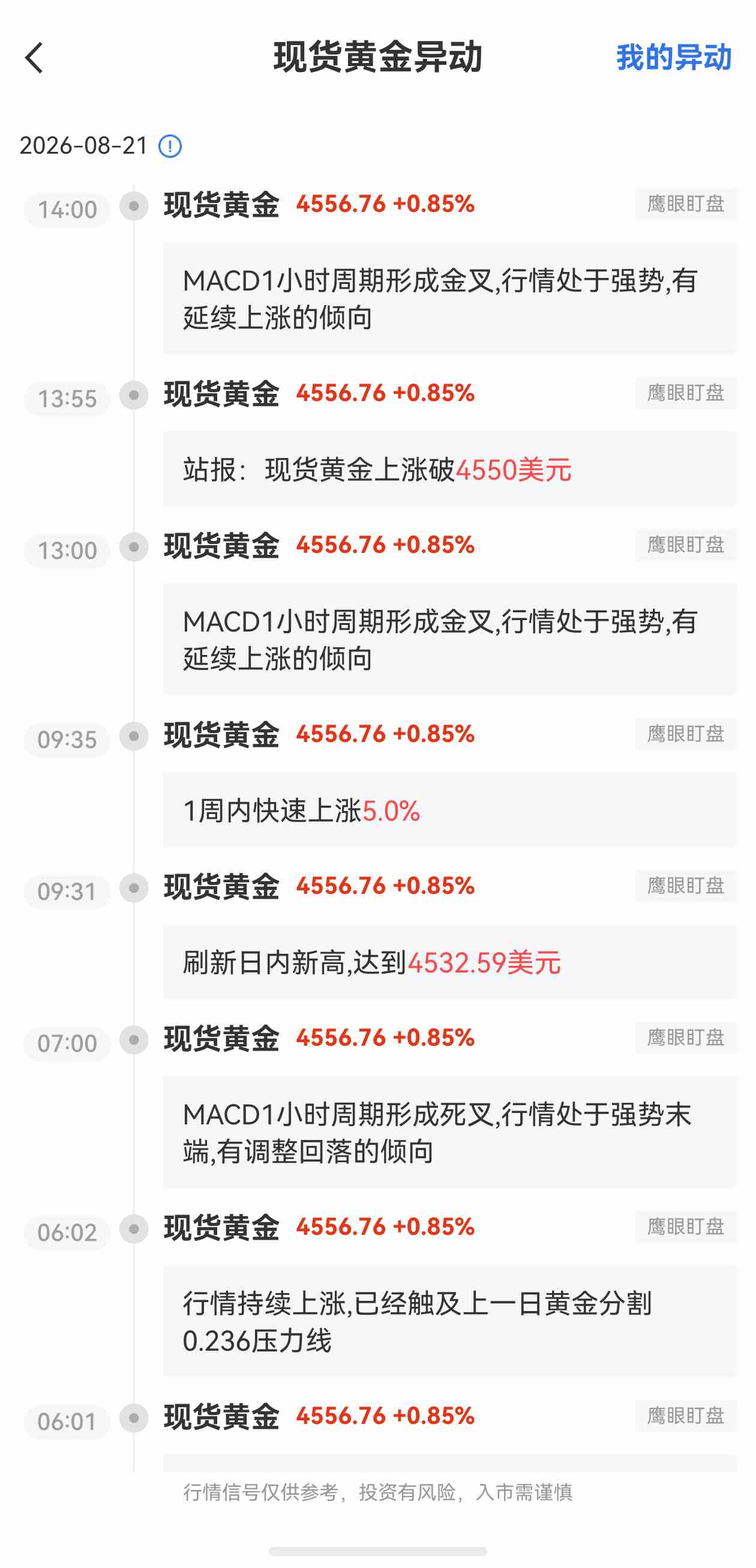 8月21日最新现货黄金行情异动:有延续上涨的倾向