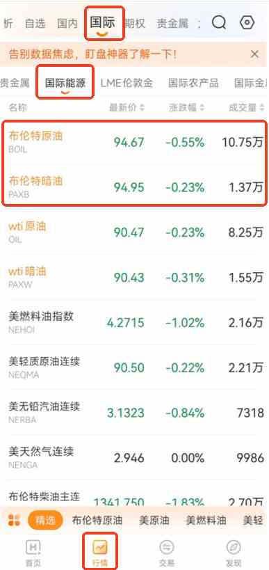 原油看盘新手教程：同时对比布伦特原油与布伦特暗油