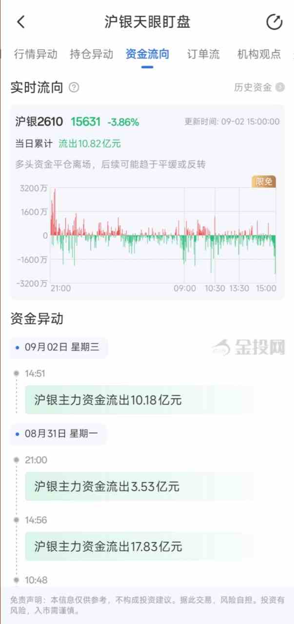 原油看盘新手教程：同时对比布伦特原油与布伦特暗油