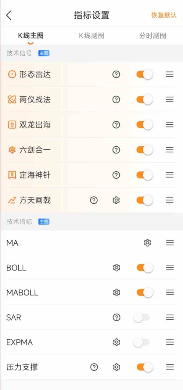 原油看盘新手教程：同时对比布伦特原油与布伦特暗油