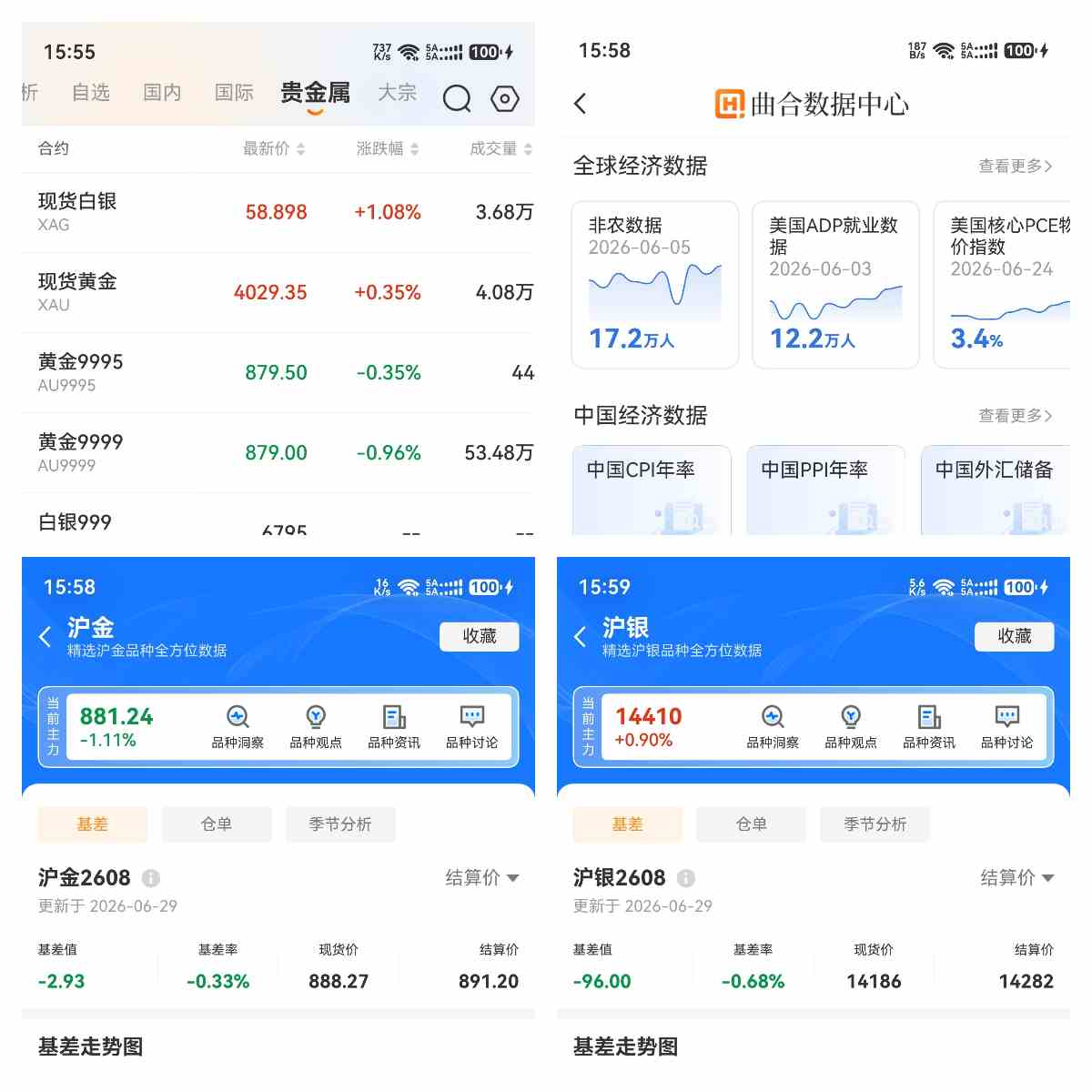 美元与黄金:“反向铁律”为何失灵?