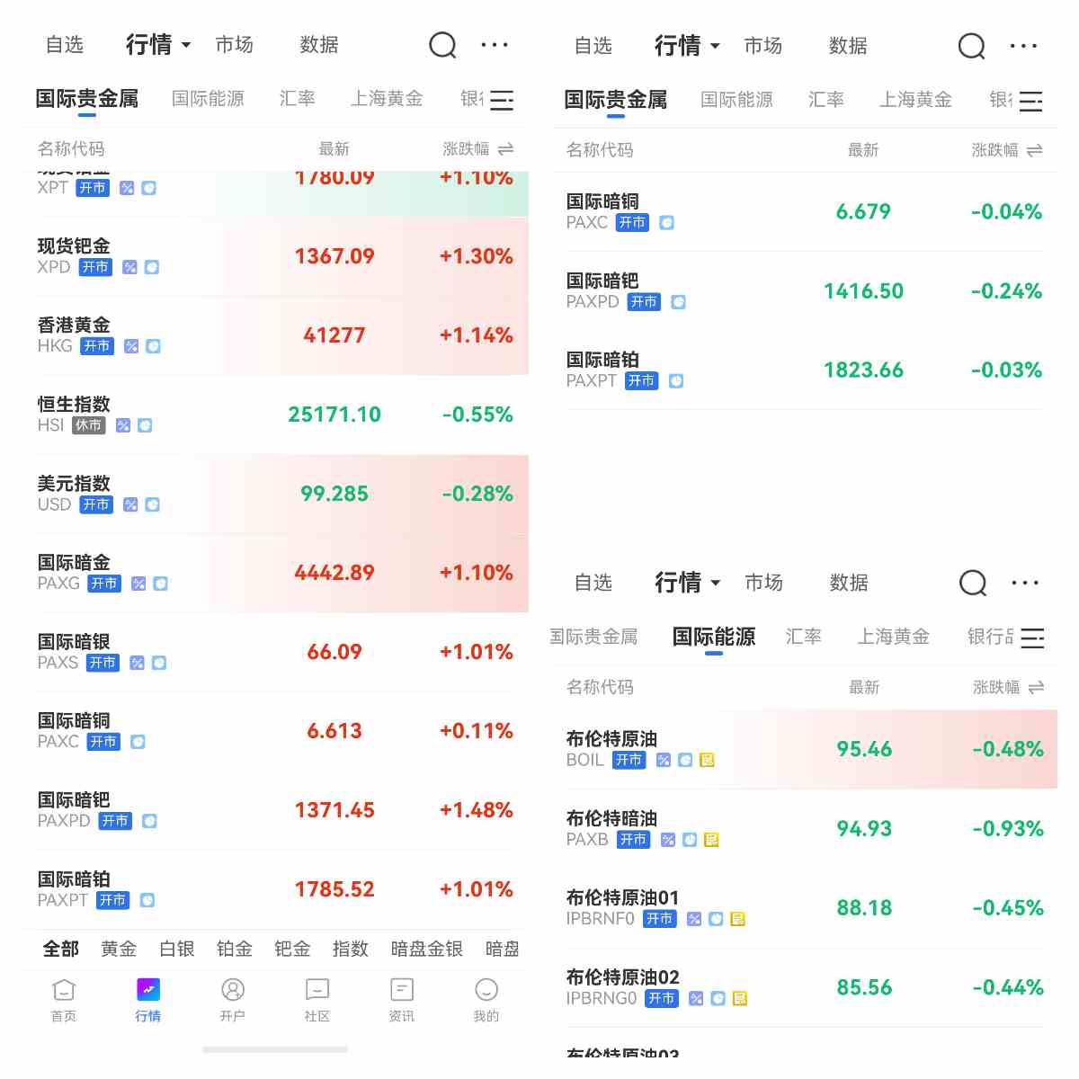 美元与黄金:“反向铁律”为何失灵?