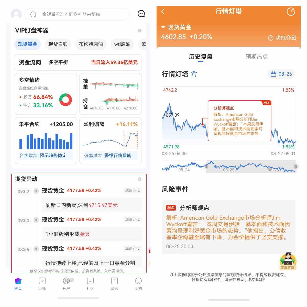 美元与黄金:“反向铁律”为何失灵?