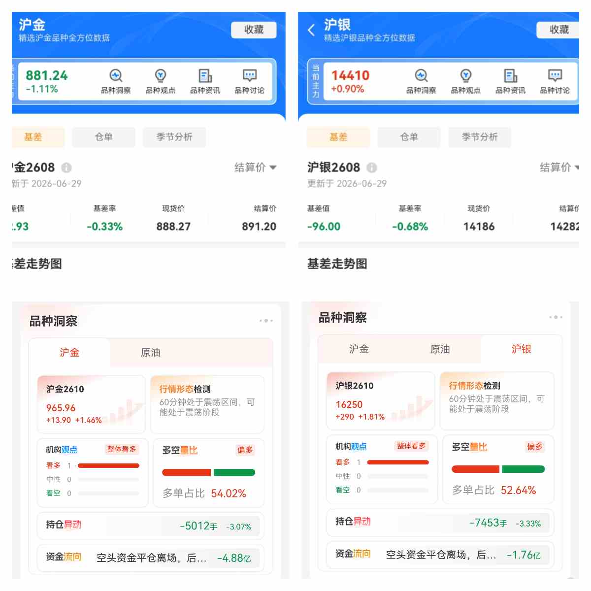 黄金价格到底由什么决定?七条核心逻辑一次讲透