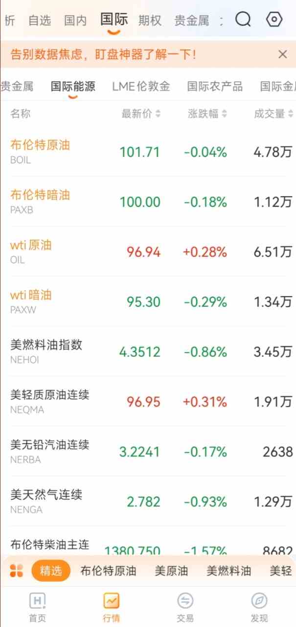 地缘消息如何影响布伦特原油与暗油行情?