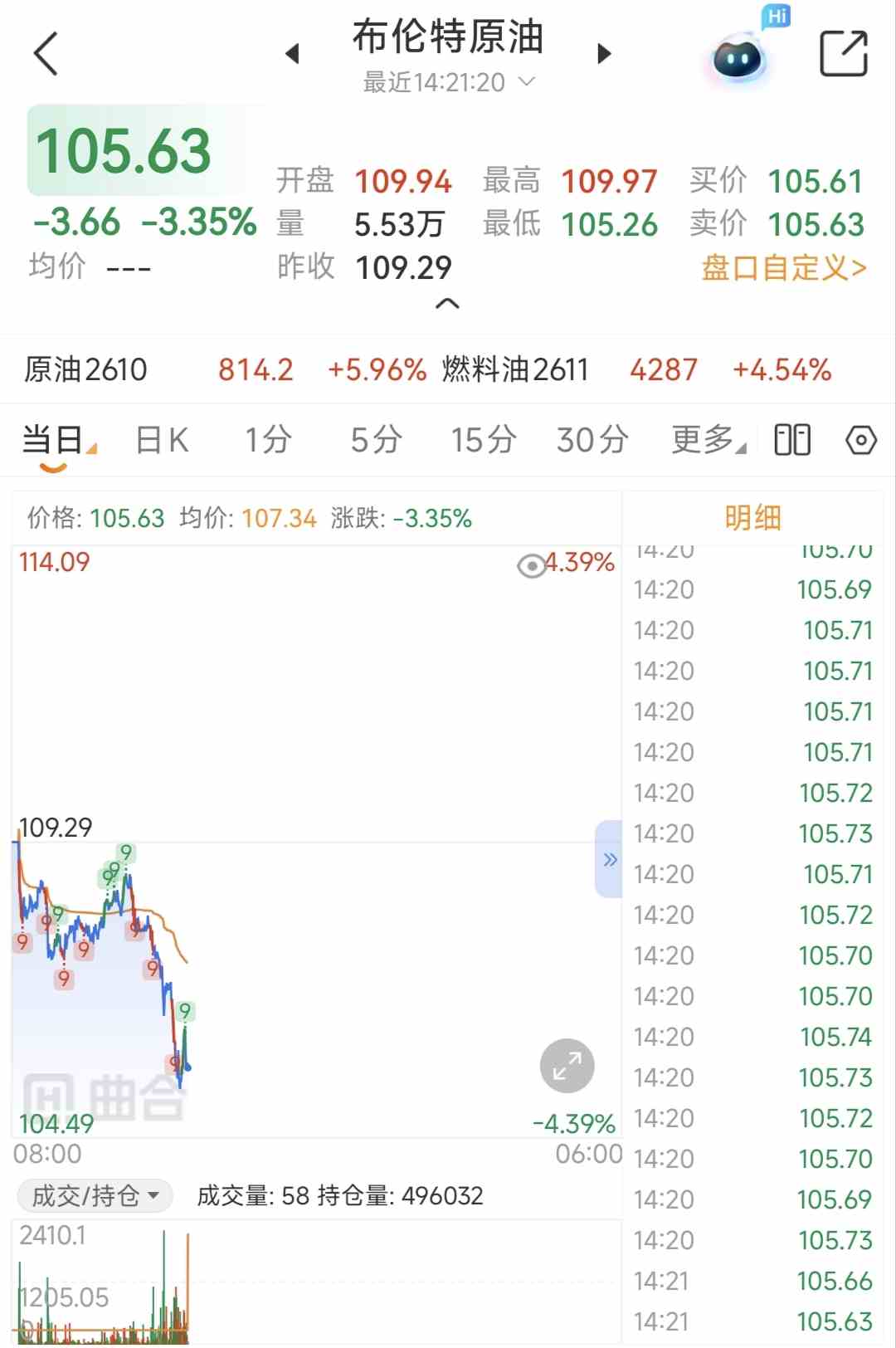为什么布伦特原油通常比WTI原油更贵?