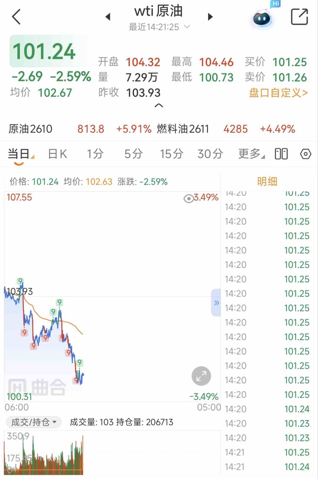 为什么布伦特原油通常比WTI原油更贵?