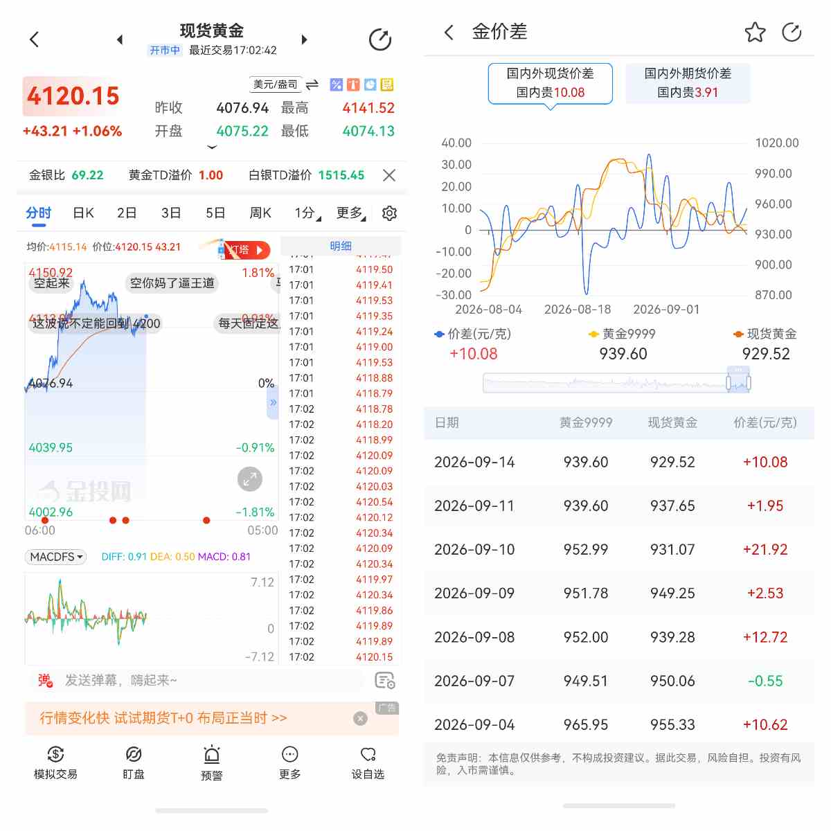 买黄金前先选对"战场" 全市场黄金账户类型一文讲透