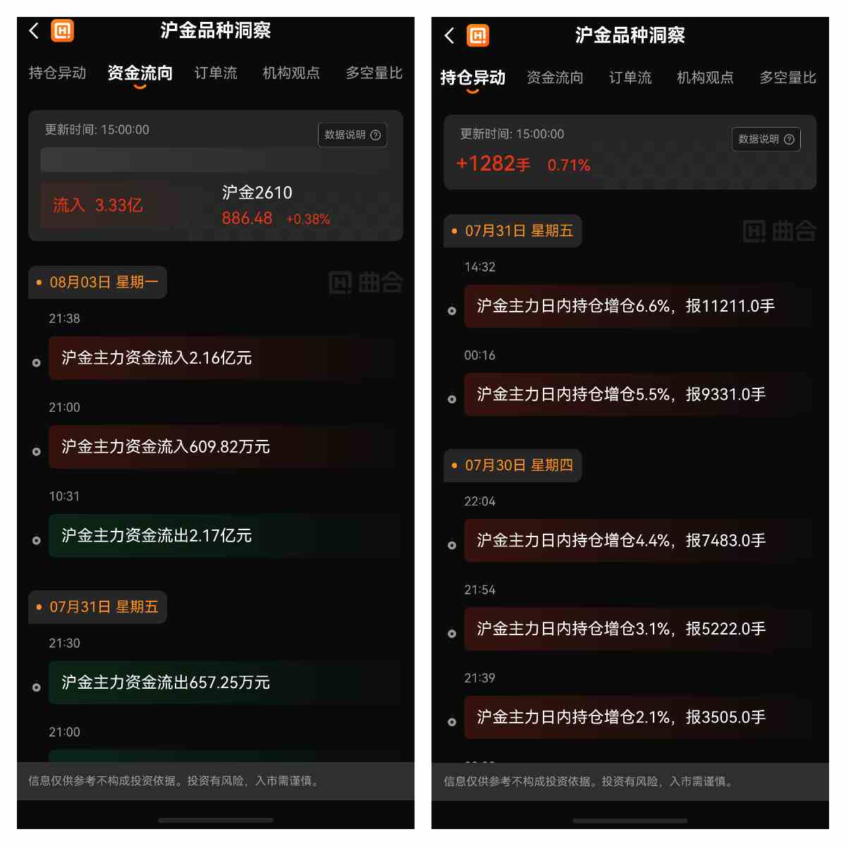 黄金为什么加息不跌、降息不涨? 三层定价框架比死记消息管用