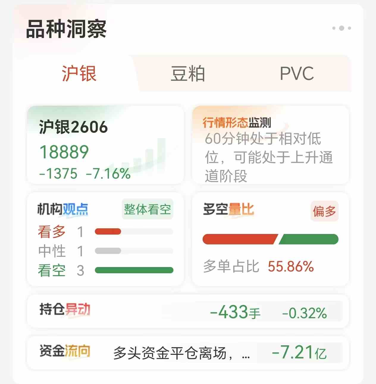 白银期货穿仓是什么意思？亏到倒欠钱怎么办