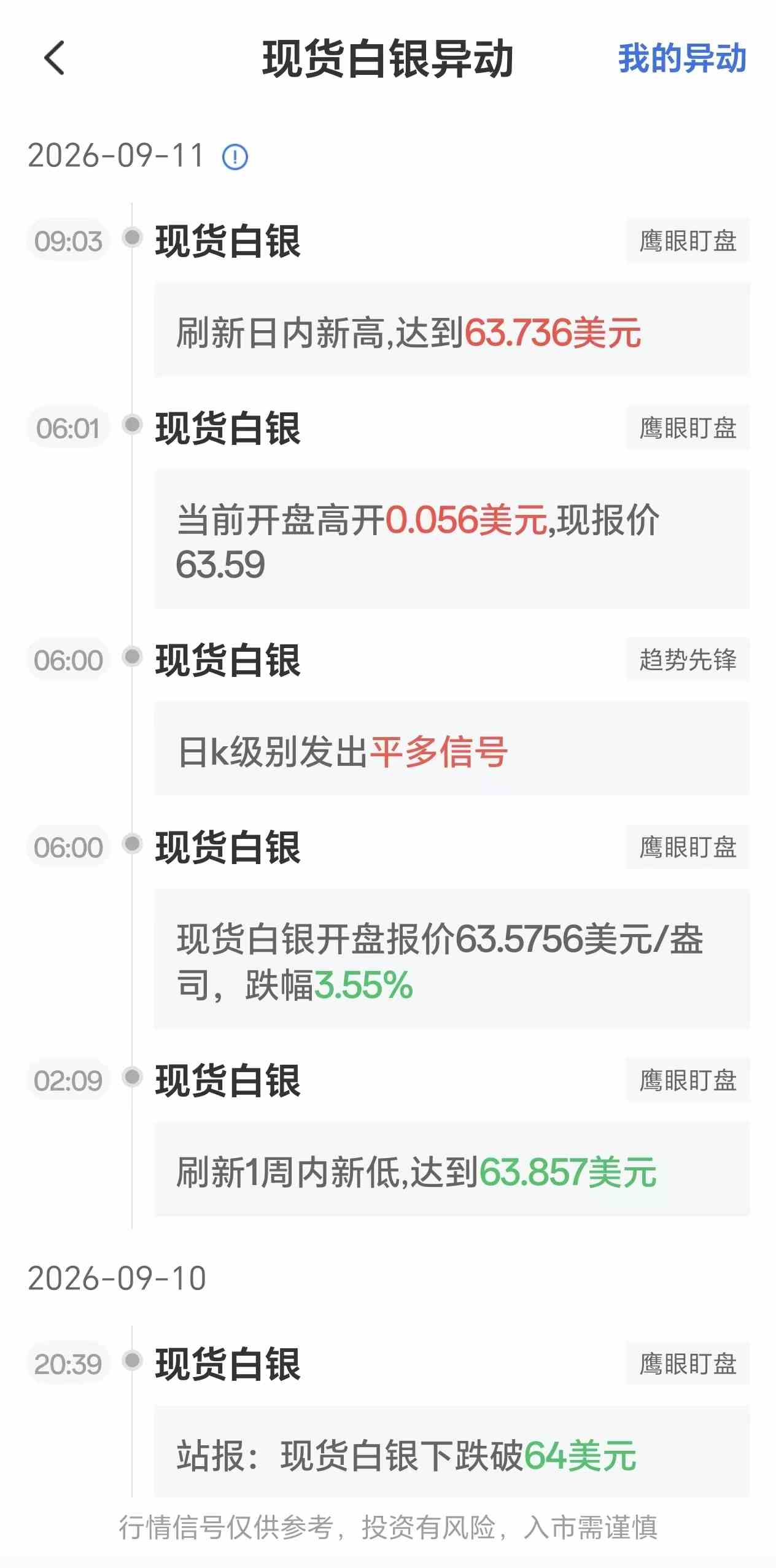 9月11日最新现货白银行情异动:银价刷新日内新高