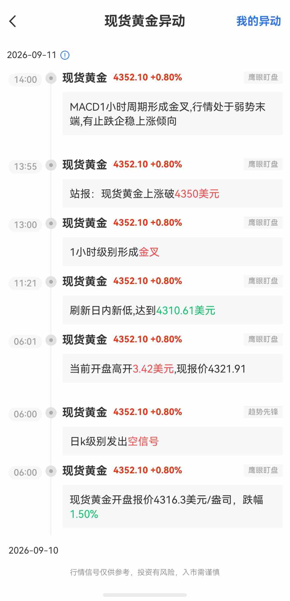 9月11日最新现货黄金行情异动:有止跌企稳上涨倾向