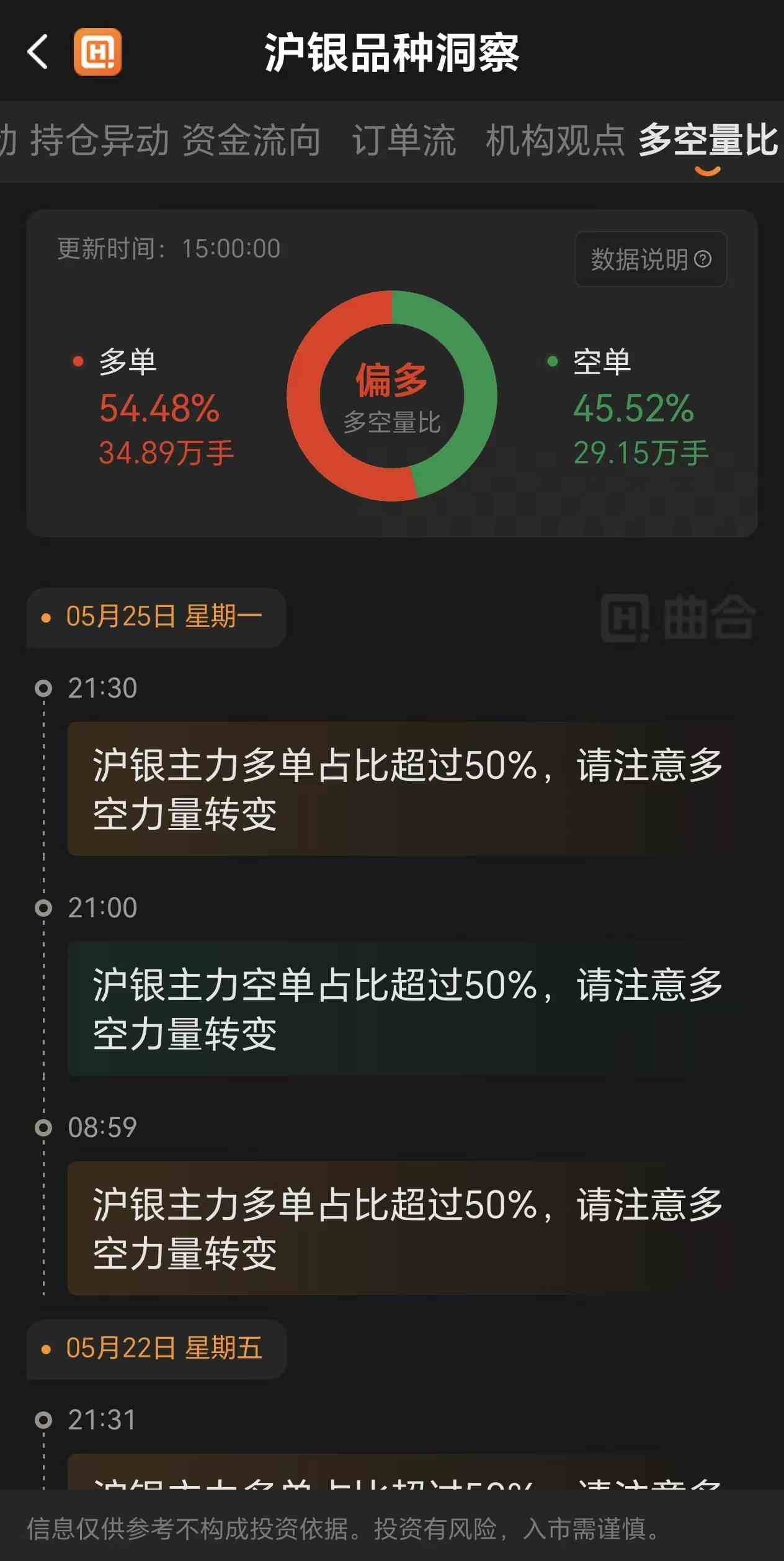 新手白银品种推荐,不同资金方案怎么选