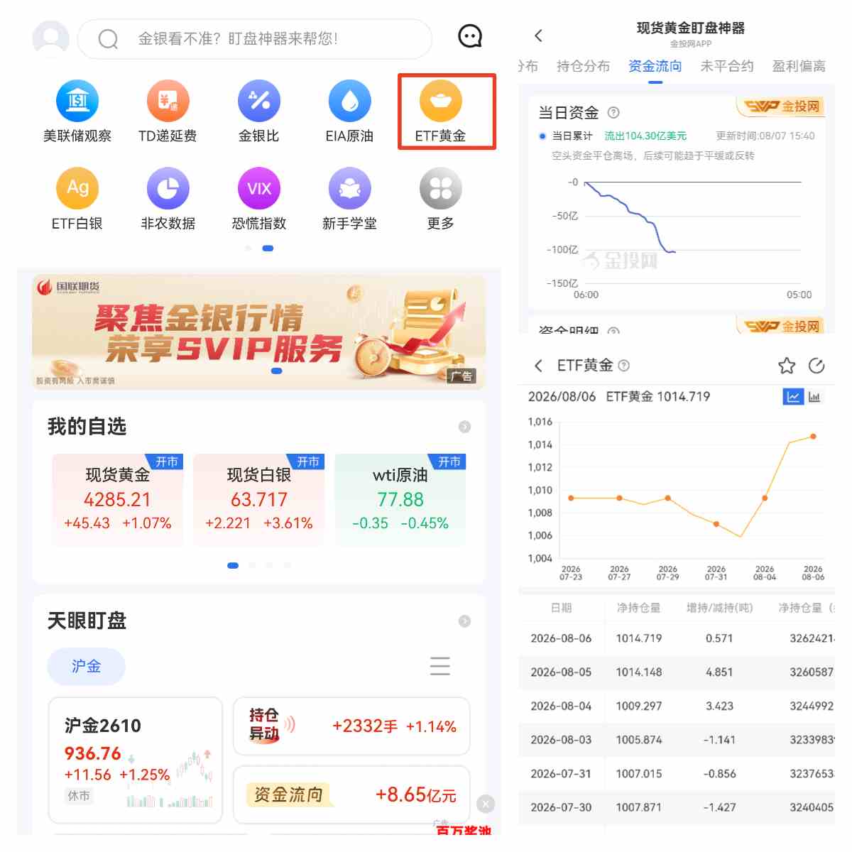 买黄金ETF≠买黄金!90%的人都踩过这个坑