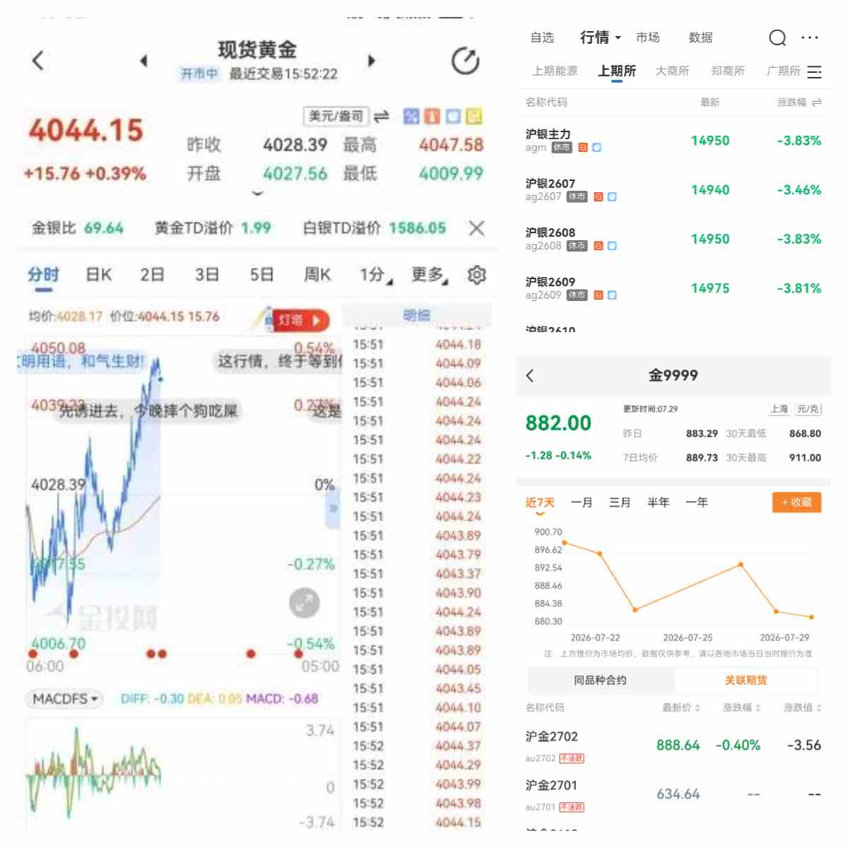 COMEX100盎司黄金期货合约每手对应的黄金数量是多少