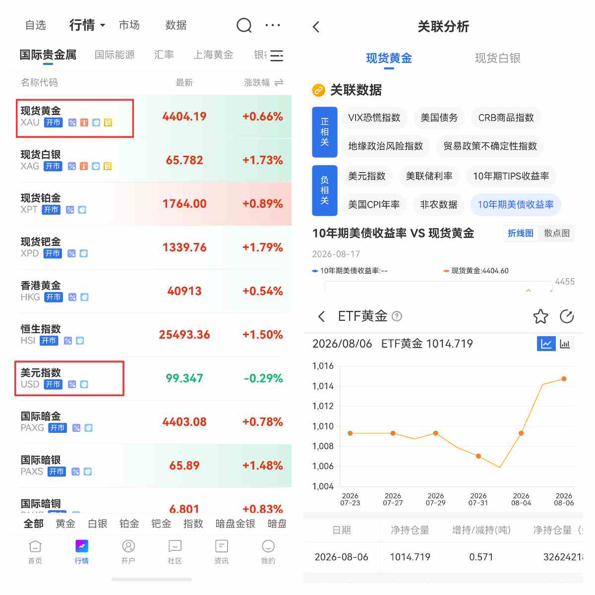 COMEX100盎司黄金期货合约每手对应的黄金数量是多少