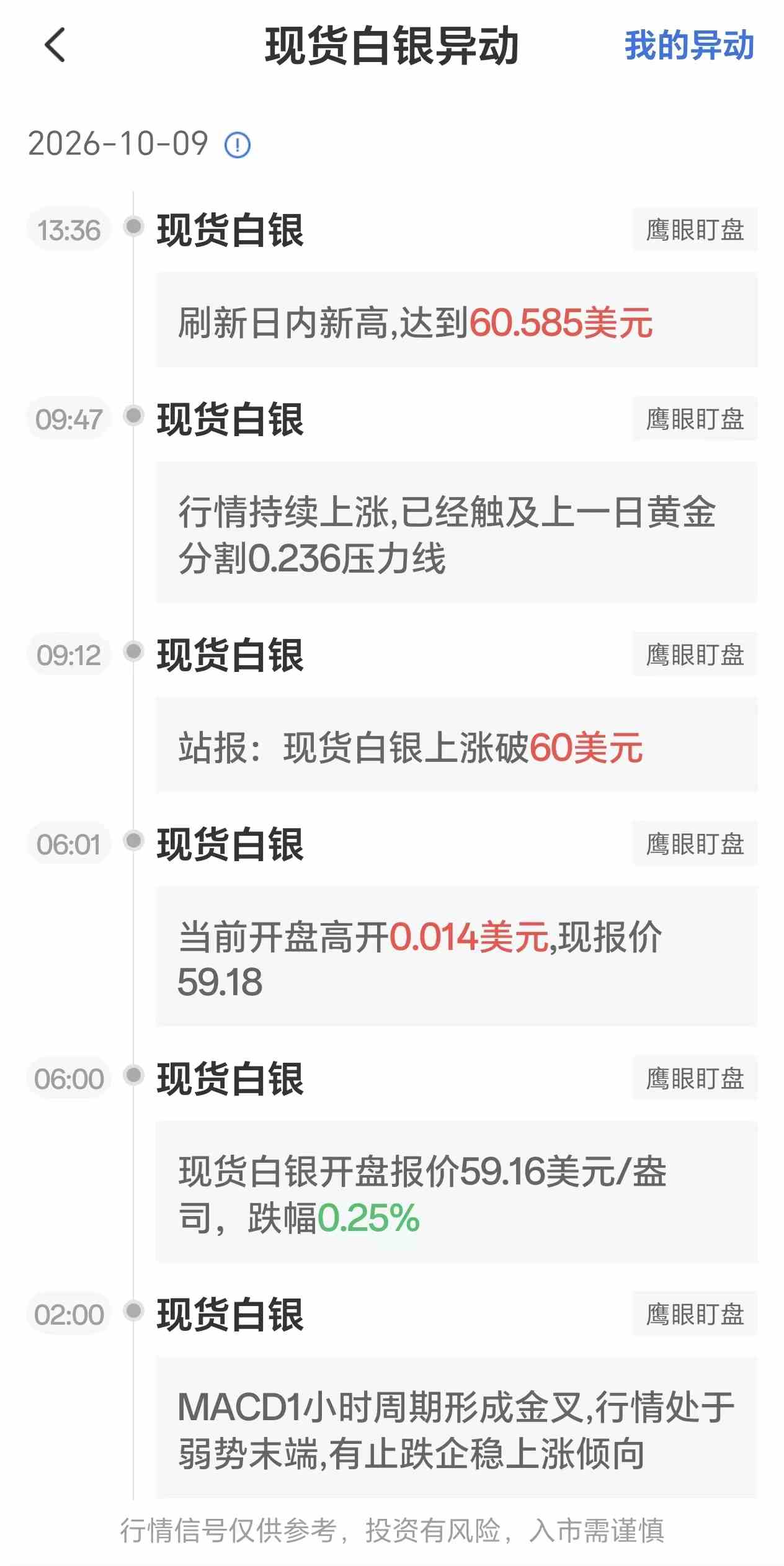 10月9日最新现货白银行情异动:银价刷新日内新高