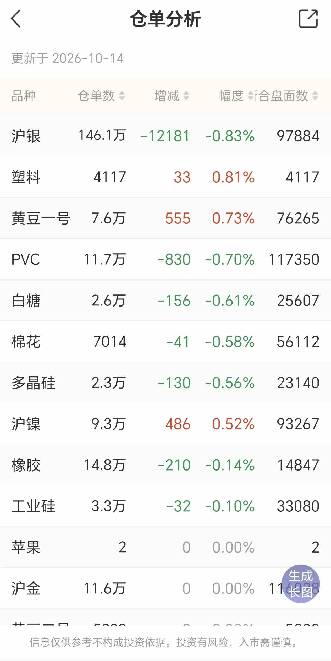 白银合约代码解读,新手一看就懂