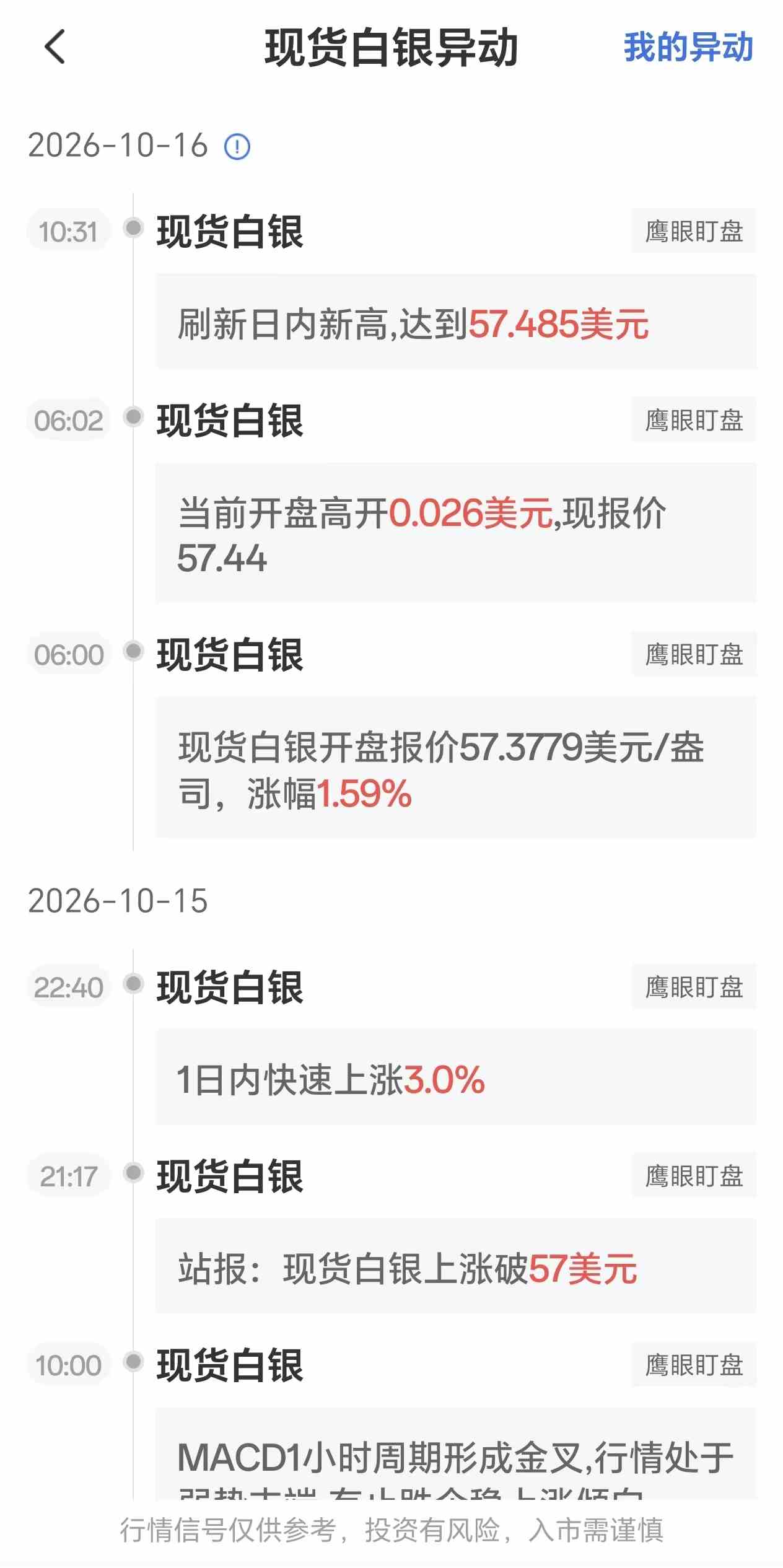 10月16日最新现货白银行情异动:银价一度刷新日内新高